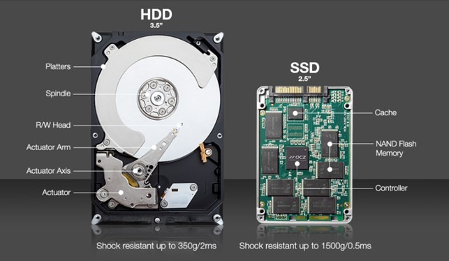 Solid State Drive vs Hard disk drive 