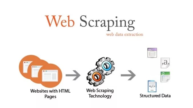 web scrapping