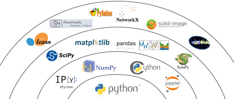 21 Best Python Libraries for Machine Learning