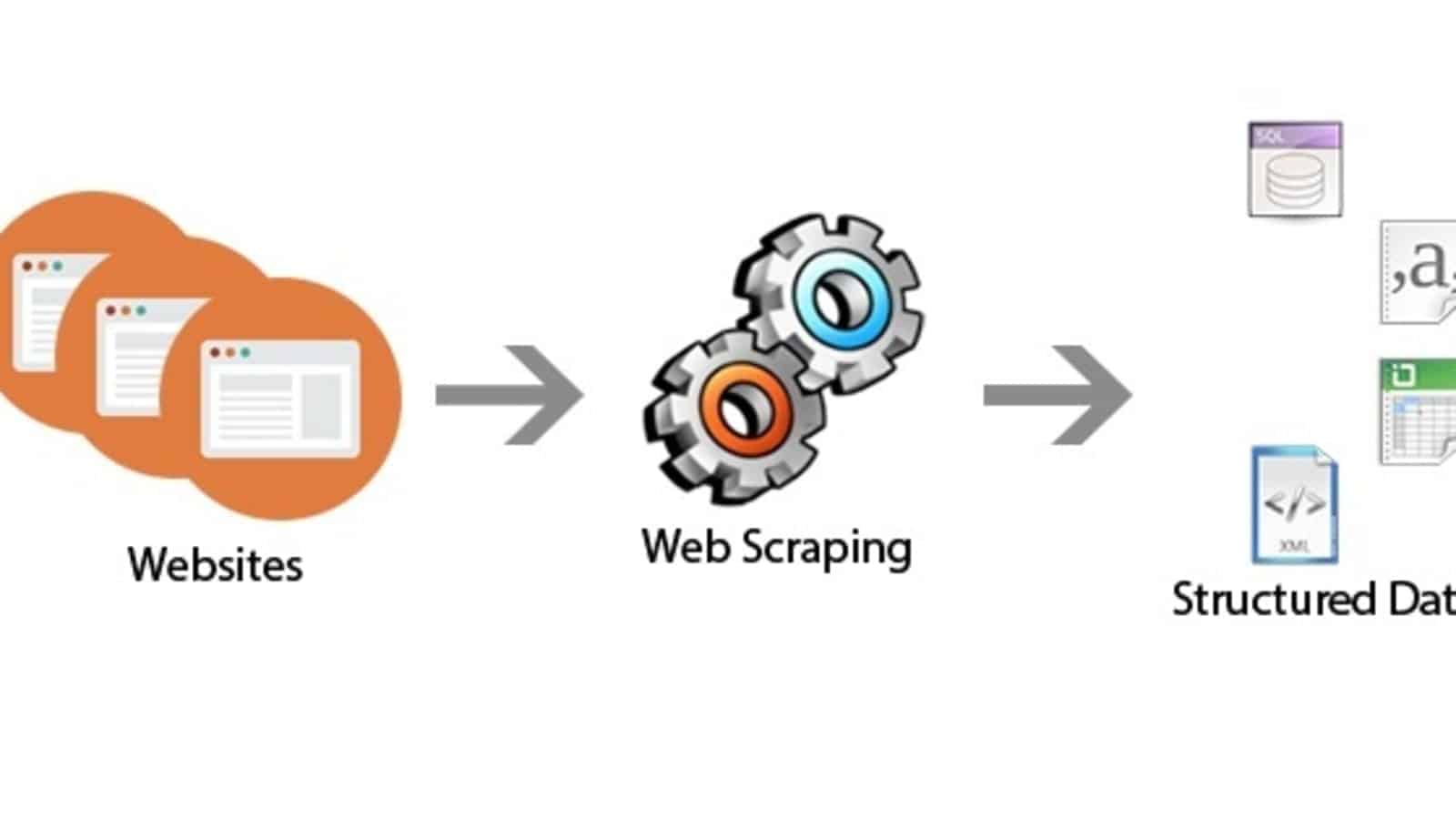 Web Scraping Applications